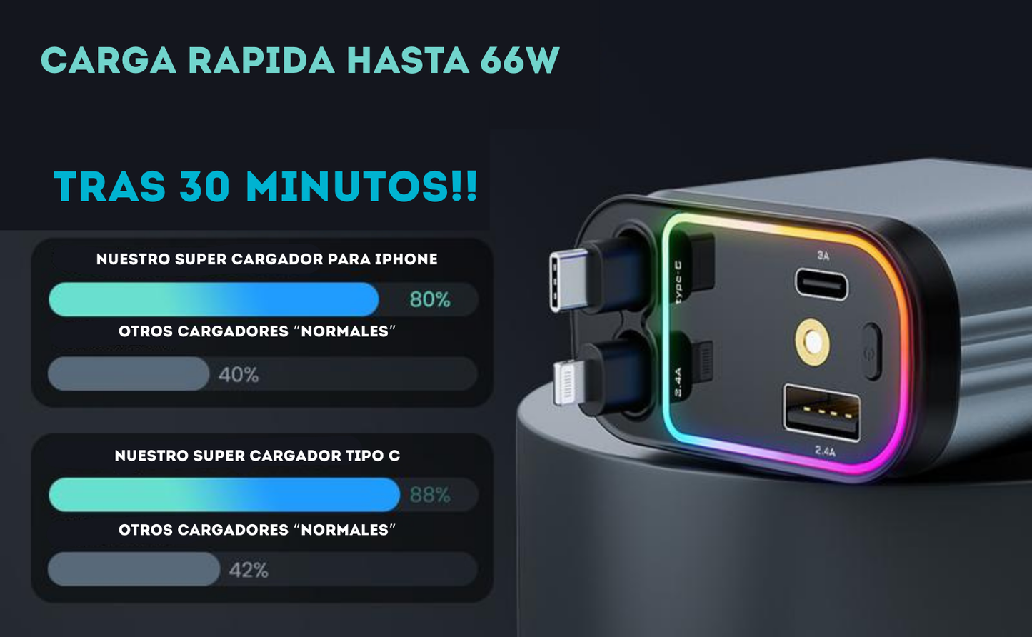 ¡Súper CARgador 4 en 1 para tu coche!